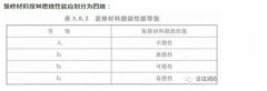 导致正在火警发生时燃烧发生大量毒气